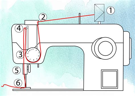 how do i thread a janome sewing machine